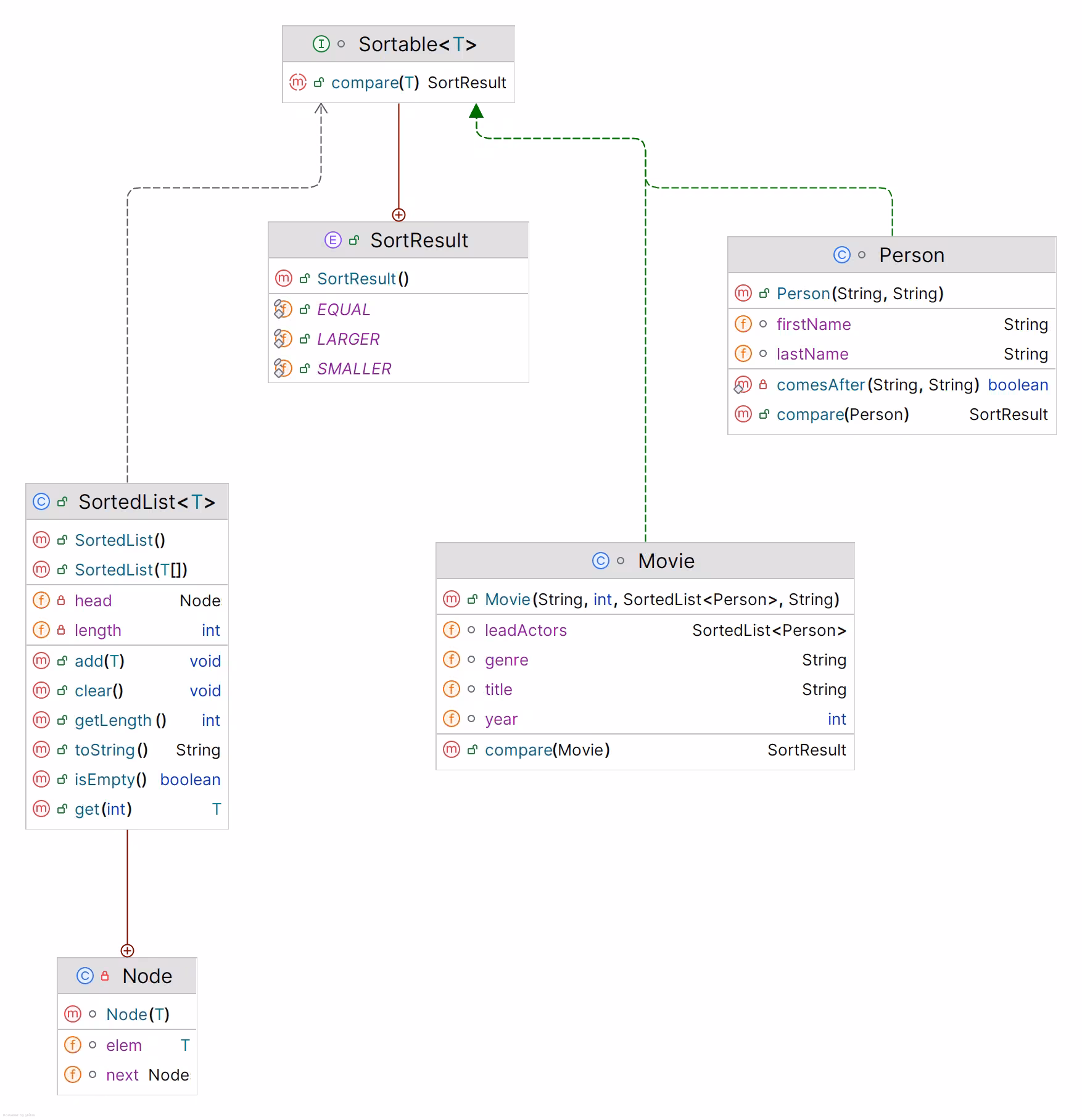 Class diagram of the program.